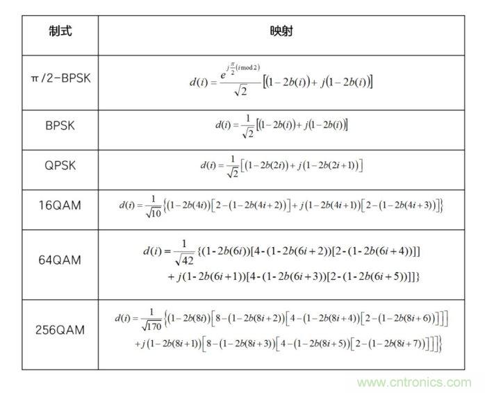 如何實現(xiàn)5G的調(diào)制方式？