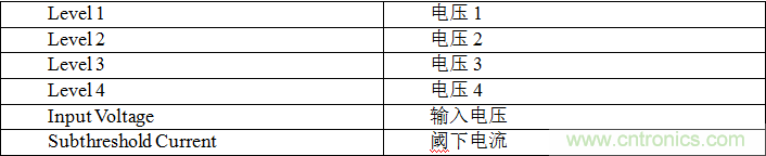 多級存儲器與模擬內(nèi)存內(nèi)計算完美融合，人工智能邊緣處理難題迎刃而解