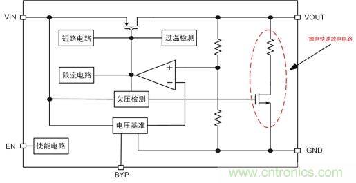 儲(chǔ)能電容緩慢掉電怎么辦？ZL6205為你支招