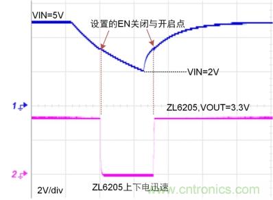 儲(chǔ)能電容緩慢掉電怎么辦？ZL6205為你支招