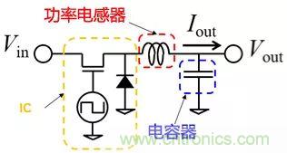 功率電感器基礎第1章：何謂功率電感器？工藝特點上的差異？