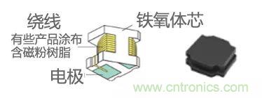 功率電感器基礎第1章：何謂功率電感器？工藝特點上的差異？