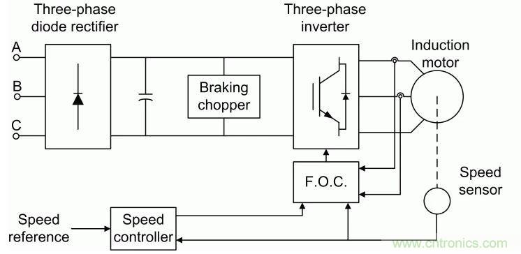 如何用FOC電機(jī)控制MATLAB仿真！