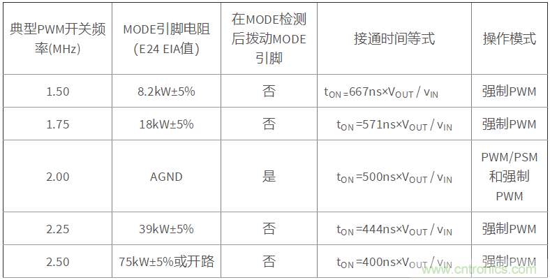 iDCS-Control技術(shù)能為工業(yè)系統(tǒng)帶來哪些影響？