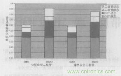 如何利用IGBT技術(shù)實(shí)現(xiàn)反并聯(lián)二極管的正確設(shè)計？