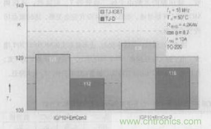 如何利用IGBT技術(shù)實(shí)現(xiàn)反并聯(lián)二極管的正確設(shè)計？