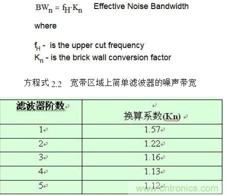 簡(jiǎn)述運(yùn)算放大器的噪聲模型與頻譜密度曲線