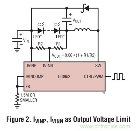 具集成型電壓限制功能的3A、1MHz降壓模式LED驅(qū)動(dòng)器