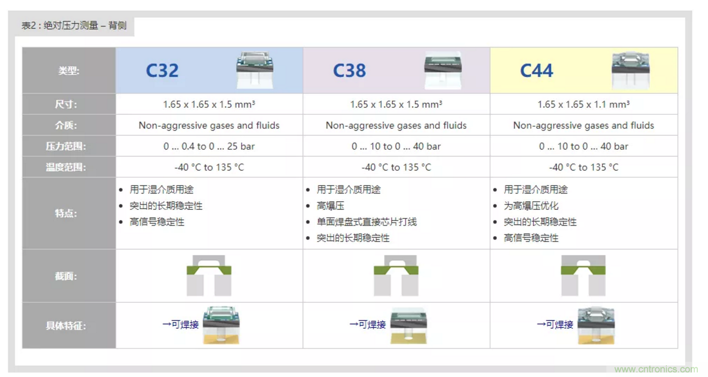 告別“黑白”，迎接“彩色”：看海康臻全彩重新定義全彩攝像機(jī)！