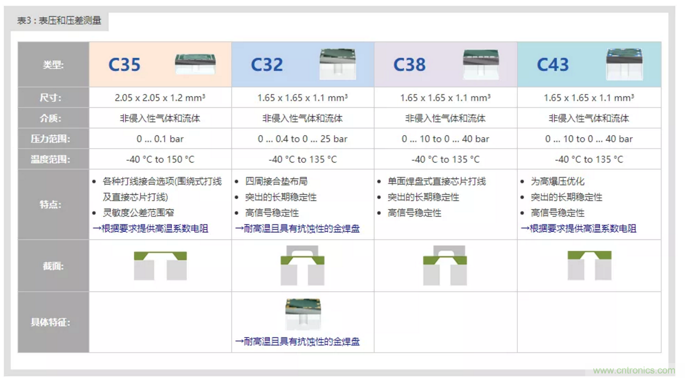 告別“黑白”，迎接“彩色”：看海康臻全彩重新定義全彩攝像機(jī)！