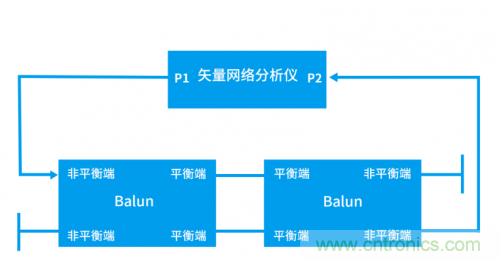 射頻變壓器阻抗不是常用50歐姆，該怎樣高精度測試？