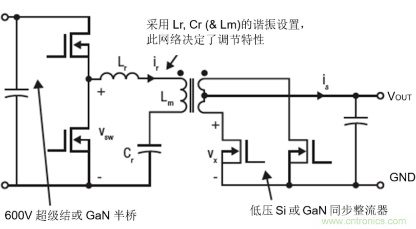 GaN將能源效率推升至新高度！