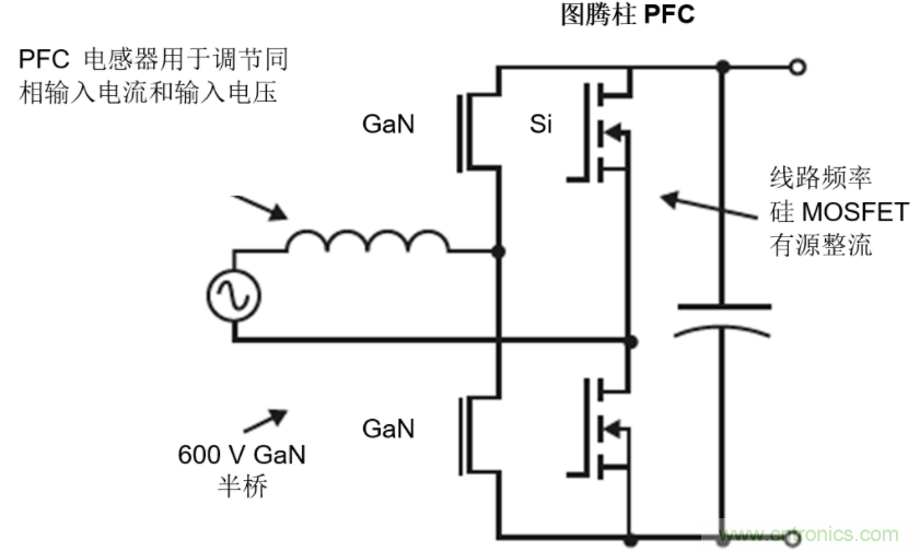 GaN將能源效率推升至新高度！