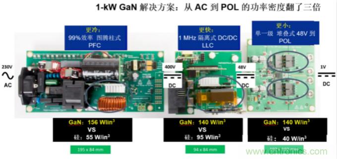 GaN將能源效率推升至新高度！