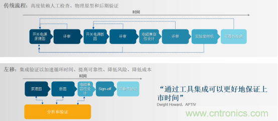 阻礙電源設計成功的因素有哪些？