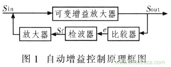 如何通過可變增益放大器LMH6505實(shí)現(xiàn)AGC電路設(shè)計(jì)？