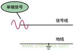 差分信號(hào)及差分放大電路有什么作用？