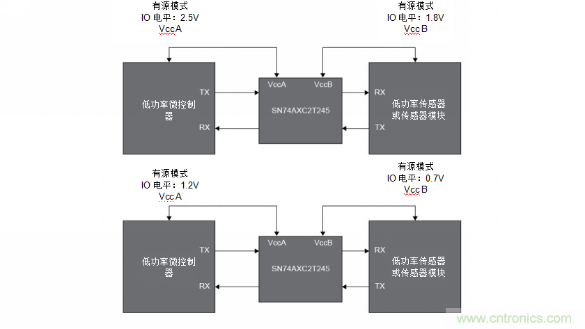 讓工業(yè)物聯(lián)網(wǎng)在工廠車間之外發(fā)揮更大作用