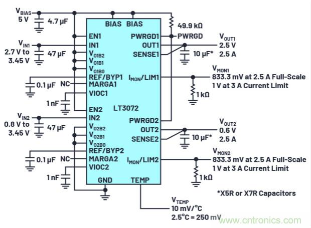 用于數(shù)字IC電源的雙通道線性穩(wěn)壓器可實(shí)現(xiàn)即時(shí)輸出調(diào)整和動(dòng)態(tài)裕量?jī)?yōu)化