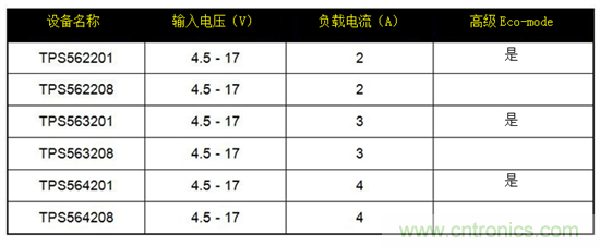 保持直流/直流解決方案簡單易用，適用于成本敏感型應(yīng)用