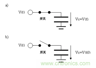 如何通過(guò)高精度模數(shù)轉(zhuǎn)換器的驅(qū)動(dòng)來(lái)優(yōu)化模擬前端？