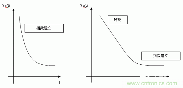 如何通過(guò)高精度模數(shù)轉(zhuǎn)換器的驅(qū)動(dòng)來(lái)優(yōu)化模擬前端？