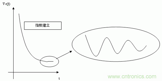 如何通過(guò)高精度模數(shù)轉(zhuǎn)換器的驅(qū)動(dòng)來(lái)優(yōu)化模擬前端？