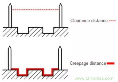 如何確定電路板Layout爬電距離、電氣間隙？