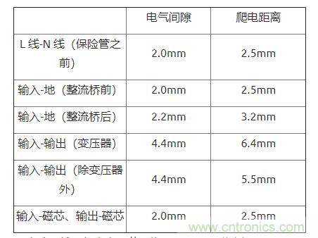 如何確定電路板Layout爬電距離、電氣間隙？