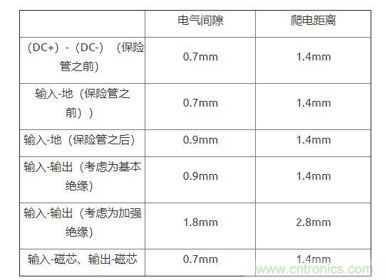 如何確定電路板Layout爬電距離、電氣間隙？