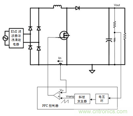 不檢測(cè)輸入電壓可以實(shí)現(xiàn)“功率系數(shù)校正”嗎？