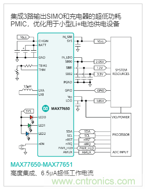 單電感多輸出(SIMO)開關(guān)穩(wěn)壓器技術(shù)