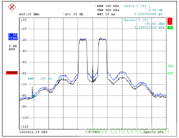 如何調(diào)節(jié)MAX2009/MAX2010 RF預(yù)失真器來優(yōu)化系統(tǒng)性能？