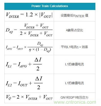 通過5 V至24 V輸入提供雙極性、雙向DC-DC流入和流出電流