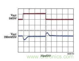 高效率、15V 軌至軌輸出同步降壓型穩(wěn)壓器能提供或吸收 5A