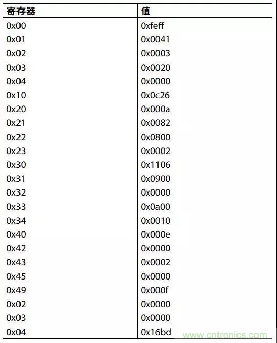 ADI教你如何把PLL鎖定時間從4.5 ms 縮短到 360 μs？