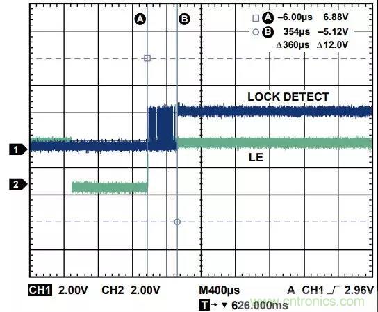 ADI教你如何把PLL鎖定時間從4.5 ms 縮短到 360 μs？