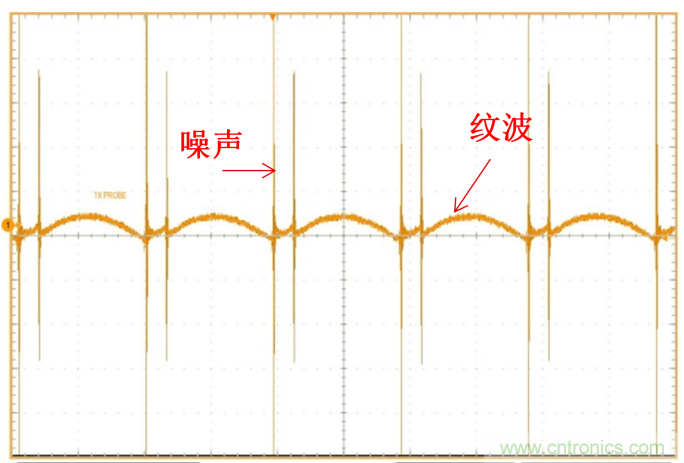 理解輸出電壓紋波和噪聲一：輸出電壓紋波來(lái)源和抑制