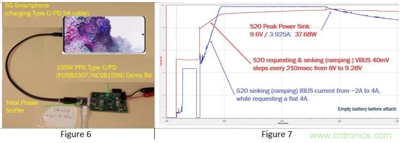 5G、快速充電和USB-C可編程電源的融合