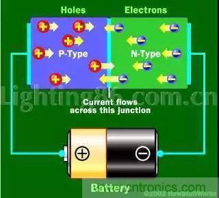 什么是二極管？半導(dǎo)體材料電子移動(dòng)是如何導(dǎo)致其發(fā)光的？