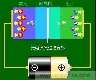 什么是二極管？半導(dǎo)體材料電子移動(dòng)是如何導(dǎo)致其發(fā)光的？