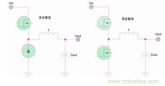 如何區(qū)分降壓轉(zhuǎn)換器的集成開關(guān)和外部開關(guān)優(yōu)勢(shì)？