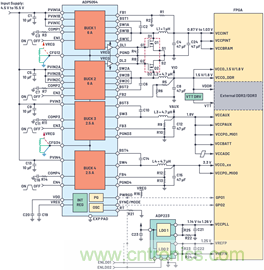 應用電路板的多軌電源設計——第1部分：策略