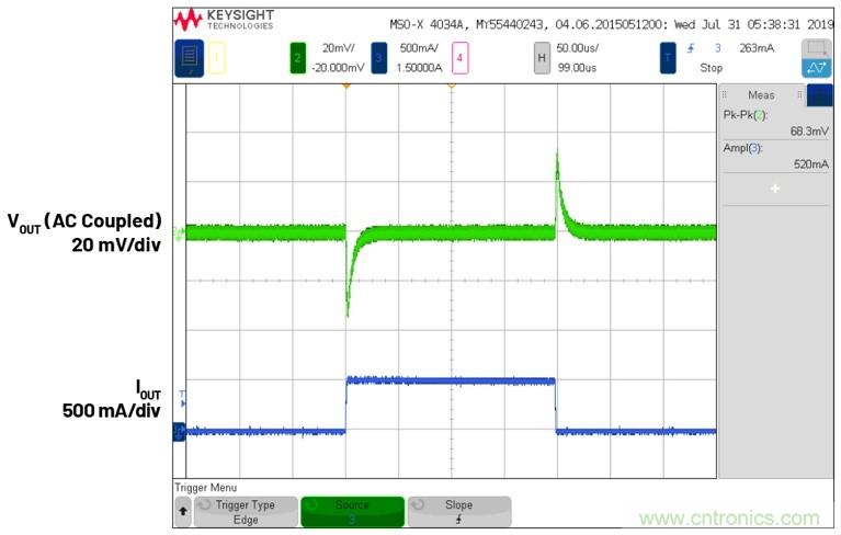 3.6V輸入、雙路輸出µModule降壓穩(wěn)壓器以3mm × 4mm小尺寸為每通道提供2A電流