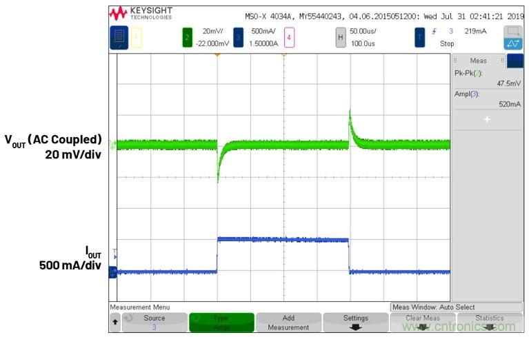 3.6V輸入、雙路輸出µModule降壓穩(wěn)壓器以3mm × 4mm小尺寸為每通道提供2A電流