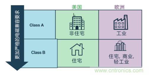 如何設(shè)計高壓隔離式電源，輕松實現(xiàn)緊湊、低 EMI 目標(biāo)？