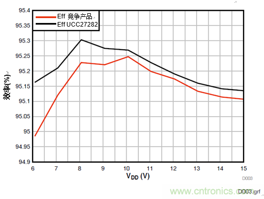 增強性能的100V柵極驅(qū)動器提升先進通信電源模塊的效率