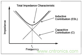 如何通過(guò)調(diào)整PCB布局來(lái)優(yōu)化音頻放大器RF抑制能力？