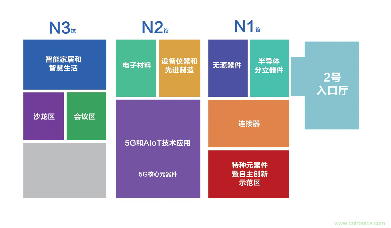 連接器新格局正在形成，乘風(fēng)破浪你在哪里？