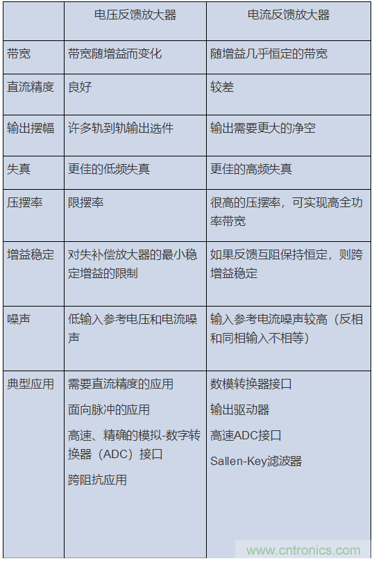 如何攻克高速放大器設(shè)計(jì)三大常見問(wèn)題？